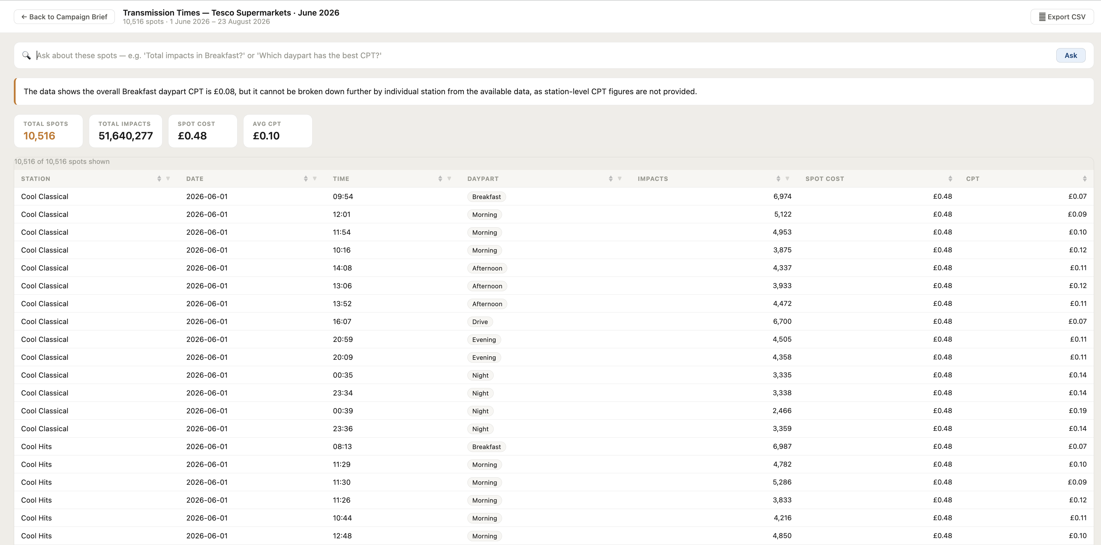 Transmission Times view — spot-level schedule with AI assistant for plain-English questions