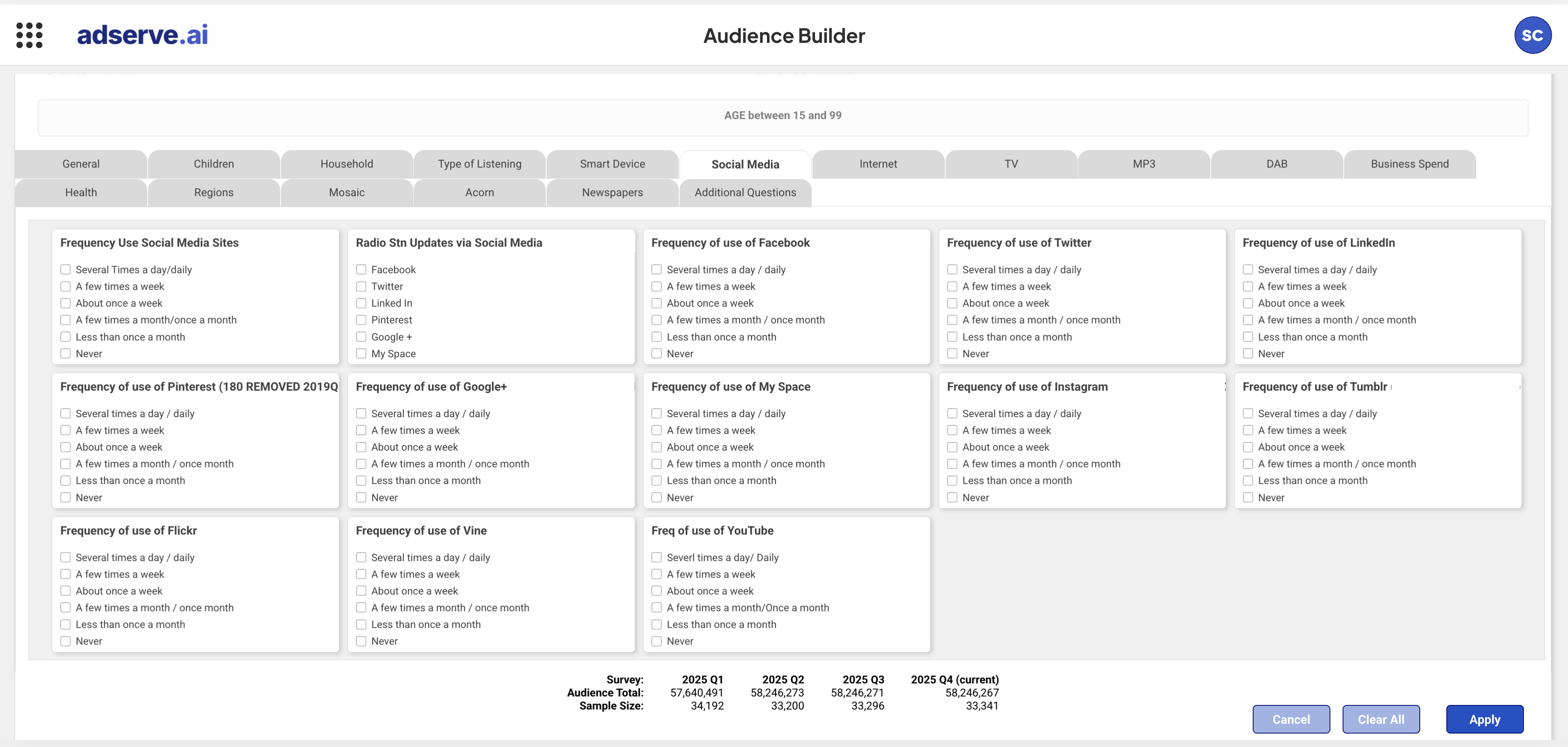 Audience delivery dashboard