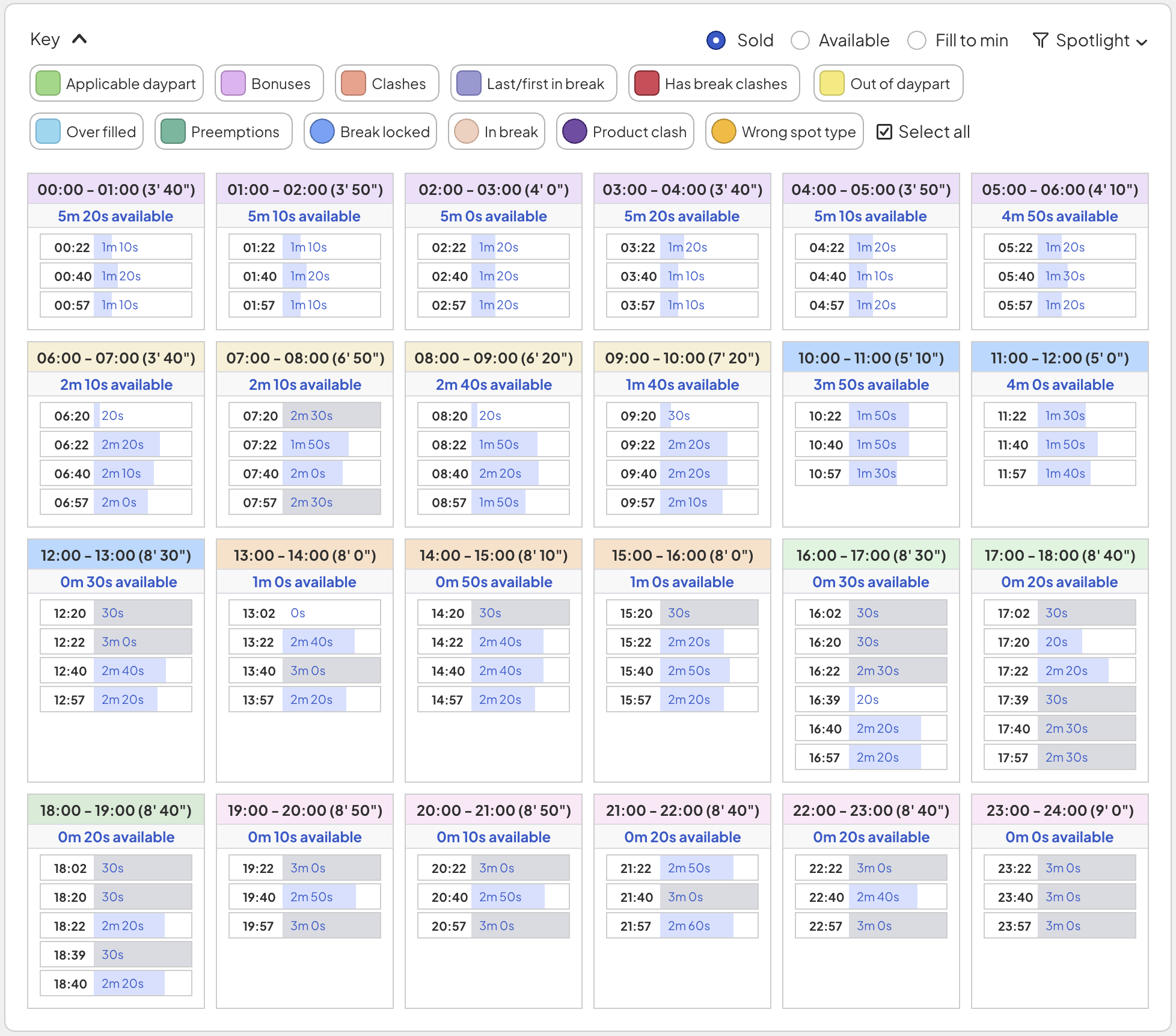 Exception queue and auto-replacement